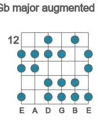 Guitar scale for Gb major augmented in position 12